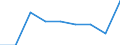 Größenklassen (Anzahl) der Beschäftigten: 10 Beschäftigte und mehr / Statistische Systematik der Wirtschaftszweige in der Europäischen Gemeinschaft (NACE Rev. 2): Verarbeitendes Gewerbe/Herstellung von Waren, Energieversorgung; Wasserversorgung; Abwasser- und Abfallentsorgung und Beseitigung von Umweltverschmutzungen / Indikator zur Informationsgesellschaft: Unternehmen mit Beschäftigten, die Internetzugang haben / Maßeinheit: Prozent der Unternehmen / Geopolitische Meldeeinheit: United Kingdom