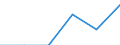 Größenklassen (Anzahl) der Beschäftigten: 10 Beschäftigte und mehr / Statistische Systematik der Wirtschaftszweige in der Europäischen Gemeinschaft (NACE Rev. 2): Verarbeitendes Gewerbe/Herstellung von Waren, Energieversorgung; Wasserversorgung; Abwasser- und Abfallentsorgung und Beseitigung von Umweltverschmutzungen / Indikator zur Informationsgesellschaft: Unternehmen mit Beschäftigten, die Internetzugang haben / Maßeinheit: Prozent der Unternehmen / Geopolitische Meldeeinheit: Bosnien und Herzegowina