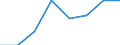 Größenklassen (Anzahl) der Beschäftigten: 10 Beschäftigte und mehr / Statistische Systematik der Wirtschaftszweige in der Europäischen Gemeinschaft (NACE Rev. 2): Verarbeitendes Gewerbe/Herstellung von Waren, Energieversorgung; Wasserversorgung; Abwasser- und Abfallentsorgung und Beseitigung von Umweltverschmutzungen / Indikator zur Informationsgesellschaft: Unternehmen mit Beschäftigten, die Internetzugang haben / Maßeinheit: Prozent der Unternehmen / Geopolitische Meldeeinheit: Montenegro