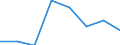 Size classes in number of persons employed: 10 persons employed or more / Statistical classification of economic activities in the European Community (NACE Rev. 2): Manufacturing, electricity, gas, steam and air conditioning supply; water supply and construction / Information society indicator: Enterprises where persons employed have access to the internet / Unit of measure: Percentage of the enterprises which use a computer / Geopolitical entity (reporting): Italy