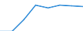 Size classes in number of persons employed: 10 persons employed or more / Statistical classification of economic activities in the European Community (NACE Rev. 2): Manufacturing, electricity, gas, steam and air conditioning supply; water supply and construction / Information society indicator: Enterprises where persons employed have access to the internet / Unit of measure: Percentage of the enterprises which use a computer / Geopolitical entity (reporting): Luxembourg