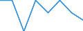 Size classes in number of persons employed: 10 persons employed or more / Statistical classification of economic activities in the European Community (NACE Rev. 2): Manufacturing, electricity, gas, steam and air conditioning supply; water supply and construction / Information society indicator: Enterprises where persons employed have access to the internet / Unit of measure: Percentage of the enterprises which use a computer / Geopolitical entity (reporting): Slovenia