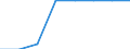 Size classes in number of persons employed: 10 persons employed or more / Statistical classification of economic activities in the European Community (NACE Rev. 2): Manufacturing, electricity, gas, steam and air conditioning supply; water supply and construction / Information society indicator: Enterprises where persons employed have access to the internet / Unit of measure: Percentage of the enterprises which use a computer / Geopolitical entity (reporting): Finland
