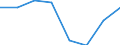 Size classes in number of persons employed: 10 persons employed or more / Statistical classification of economic activities in the European Community (NACE Rev. 2): Manufacturing, electricity, gas, steam and air conditioning supply; water supply and construction / Information society indicator: Enterprises where persons employed have access to the internet / Unit of measure: Percentage of the enterprises with internet access / Geopolitical entity (reporting): European Union - 28 countries (2013-2020)