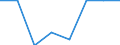 Size classes in number of persons employed: 10 persons employed or more / Statistical classification of economic activities in the European Community (NACE Rev. 2): Manufacturing, electricity, gas, steam and air conditioning supply; water supply and construction / Information society indicator: Enterprises where persons employed have access to the internet / Unit of measure: Percentage of the enterprises with internet access / Geopolitical entity (reporting): Belgium
