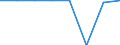Size classes in number of persons employed: 10 persons employed or more / Statistical classification of economic activities in the European Community (NACE Rev. 2): Manufacturing, electricity, gas, steam and air conditioning supply; water supply and construction / Information society indicator: Enterprises where persons employed have access to the internet / Unit of measure: Percentage of the enterprises with internet access / Geopolitical entity (reporting): France