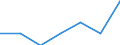 Größenklassen (Anzahl) der Beschäftigten: 10 Beschäftigte und mehr / Statistische Systematik der Wirtschaftszweige in der Europäischen Gemeinschaft (NACE Rev. 2): Verarbeitendes Gewerbe/Herstellung von Waren, Energieversorgung; Wasserversorgung; Abwasser- und Abfallentsorgung und Beseitigung von Umweltverschmutzungen / Indikator zur Informationsgesellschaft: Unternehmen mit Beschäftigten, die Internetzugang haben / Maßeinheit: Prozent der Unternehmen die Computer verwenden / Geopolitische Meldeeinheit: Europäische Union - 27 Länder (2007-2013)