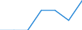 Größenklassen (Anzahl) der Beschäftigten: 10 Beschäftigte und mehr / Statistische Systematik der Wirtschaftszweige in der Europäischen Gemeinschaft (NACE Rev. 2): Verarbeitendes Gewerbe/Herstellung von Waren, Energieversorgung; Wasserversorgung; Abwasser- und Abfallentsorgung und Beseitigung von Umweltverschmutzungen / Indikator zur Informationsgesellschaft: Unternehmen mit Beschäftigten, die Internetzugang haben / Maßeinheit: Prozent der Unternehmen die Computer verwenden / Geopolitische Meldeeinheit: Europäische Union - 15 Länder (1995-2004)