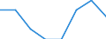 Größenklassen (Anzahl) der Beschäftigten: 10 Beschäftigte und mehr / Statistische Systematik der Wirtschaftszweige in der Europäischen Gemeinschaft (NACE Rev. 2): Verarbeitendes Gewerbe/Herstellung von Waren, Energieversorgung; Wasserversorgung; Abwasser- und Abfallentsorgung und Beseitigung von Umweltverschmutzungen / Indikator zur Informationsgesellschaft: Unternehmen mit Beschäftigten, die Internetzugang haben / Maßeinheit: Prozent der Unternehmen die Computer verwenden / Geopolitische Meldeeinheit: Belgien