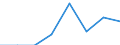 Größenklassen (Anzahl) der Beschäftigten: 10 Beschäftigte und mehr / Statistische Systematik der Wirtschaftszweige in der Europäischen Gemeinschaft (NACE Rev. 2): Verarbeitendes Gewerbe/Herstellung von Waren, Energieversorgung; Wasserversorgung; Abwasser- und Abfallentsorgung und Beseitigung von Umweltverschmutzungen / Indikator zur Informationsgesellschaft: Unternehmen mit Beschäftigten, die Internetzugang haben / Maßeinheit: Prozent der Unternehmen die Computer verwenden / Geopolitische Meldeeinheit: Bulgarien