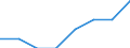 Größenklassen (Anzahl) der Beschäftigten: 10 Beschäftigte und mehr / Statistische Systematik der Wirtschaftszweige in der Europäischen Gemeinschaft (NACE Rev. 2): Verarbeitendes Gewerbe/Herstellung von Waren, Energieversorgung; Wasserversorgung; Abwasser- und Abfallentsorgung und Beseitigung von Umweltverschmutzungen / Indikator zur Informationsgesellschaft: Unternehmen mit Beschäftigten, die Internetzugang haben / Maßeinheit: Prozent der Unternehmen die Computer verwenden / Geopolitische Meldeeinheit: Tschechien