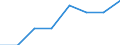 Größenklassen (Anzahl) der Beschäftigten: 10 Beschäftigte und mehr / Statistische Systematik der Wirtschaftszweige in der Europäischen Gemeinschaft (NACE Rev. 2): Verarbeitendes Gewerbe/Herstellung von Waren, Energieversorgung; Wasserversorgung; Abwasser- und Abfallentsorgung und Beseitigung von Umweltverschmutzungen / Indikator zur Informationsgesellschaft: Unternehmen mit Beschäftigten, die Internetzugang haben / Maßeinheit: Prozent der Unternehmen die Computer verwenden / Geopolitische Meldeeinheit: Dänemark