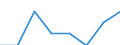 Größenklassen (Anzahl) der Beschäftigten: 10 Beschäftigte und mehr / Statistische Systematik der Wirtschaftszweige in der Europäischen Gemeinschaft (NACE Rev. 2): Verarbeitendes Gewerbe/Herstellung von Waren, Energieversorgung; Wasserversorgung; Abwasser- und Abfallentsorgung und Beseitigung von Umweltverschmutzungen / Indikator zur Informationsgesellschaft: Unternehmen mit Beschäftigten, die Internetzugang haben / Maßeinheit: Prozent der Unternehmen die Computer verwenden / Geopolitische Meldeeinheit: Deutschland