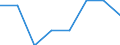 Größenklassen (Anzahl) der Beschäftigten: 10 Beschäftigte und mehr / Statistische Systematik der Wirtschaftszweige in der Europäischen Gemeinschaft (NACE Rev. 2): Verarbeitendes Gewerbe/Herstellung von Waren, Energieversorgung; Wasserversorgung; Abwasser- und Abfallentsorgung und Beseitigung von Umweltverschmutzungen / Indikator zur Informationsgesellschaft: Unternehmen mit Beschäftigten, die Internetzugang haben / Maßeinheit: Prozent der Unternehmen die Computer verwenden / Geopolitische Meldeeinheit: Irland