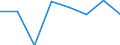 Größenklassen (Anzahl) der Beschäftigten: 10 Beschäftigte und mehr / Statistische Systematik der Wirtschaftszweige in der Europäischen Gemeinschaft (NACE Rev. 2): Verarbeitendes Gewerbe/Herstellung von Waren, Energieversorgung; Wasserversorgung; Abwasser- und Abfallentsorgung und Beseitigung von Umweltverschmutzungen / Indikator zur Informationsgesellschaft: Unternehmen mit Beschäftigten, die Internetzugang haben / Maßeinheit: Prozent der Unternehmen die Computer verwenden / Geopolitische Meldeeinheit: Griechenland