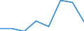 Größenklassen (Anzahl) der Beschäftigten: 10 Beschäftigte und mehr / Statistische Systematik der Wirtschaftszweige in der Europäischen Gemeinschaft (NACE Rev. 2): Verarbeitendes Gewerbe/Herstellung von Waren, Energieversorgung; Wasserversorgung; Abwasser- und Abfallentsorgung und Beseitigung von Umweltverschmutzungen / Indikator zur Informationsgesellschaft: Unternehmen mit Beschäftigten, die Internetzugang haben / Maßeinheit: Prozent der Unternehmen die Computer verwenden / Geopolitische Meldeeinheit: Zypern