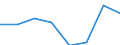 Größenklassen (Anzahl) der Beschäftigten: 10 Beschäftigte und mehr / Statistische Systematik der Wirtschaftszweige in der Europäischen Gemeinschaft (NACE Rev. 2): Verarbeitendes Gewerbe/Herstellung von Waren, Energieversorgung; Wasserversorgung; Abwasser- und Abfallentsorgung und Beseitigung von Umweltverschmutzungen / Indikator zur Informationsgesellschaft: Unternehmen mit Beschäftigten, die Internetzugang haben / Maßeinheit: Prozent der Unternehmen die Computer verwenden / Geopolitische Meldeeinheit: Ungarn