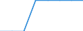 Größenklassen (Anzahl) der Beschäftigten: 10 Beschäftigte und mehr / Statistische Systematik der Wirtschaftszweige in der Europäischen Gemeinschaft (NACE Rev. 2): Verarbeitendes Gewerbe/Herstellung von Waren, Energieversorgung; Wasserversorgung; Abwasser- und Abfallentsorgung und Beseitigung von Umweltverschmutzungen / Indikator zur Informationsgesellschaft: Unternehmen mit Beschäftigten, die Internetzugang haben / Maßeinheit: Prozent der Unternehmen die Computer verwenden / Geopolitische Meldeeinheit: Niederlande