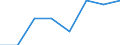 Größenklassen (Anzahl) der Beschäftigten: 10 Beschäftigte und mehr / Statistische Systematik der Wirtschaftszweige in der Europäischen Gemeinschaft (NACE Rev. 2): Verarbeitendes Gewerbe/Herstellung von Waren, Energieversorgung; Wasserversorgung; Abwasser- und Abfallentsorgung und Beseitigung von Umweltverschmutzungen / Indikator zur Informationsgesellschaft: Unternehmen mit Beschäftigten, die Internetzugang haben / Maßeinheit: Prozent der Unternehmen die Computer verwenden / Geopolitische Meldeeinheit: Österreich