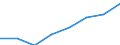 Größenklassen (Anzahl) der Beschäftigten: 10 Beschäftigte und mehr / Statistische Systematik der Wirtschaftszweige in der Europäischen Gemeinschaft (NACE Rev. 2): Verarbeitendes Gewerbe/Herstellung von Waren, Energieversorgung; Wasserversorgung; Abwasser- und Abfallentsorgung und Beseitigung von Umweltverschmutzungen / Indikator zur Informationsgesellschaft: Unternehmen mit Beschäftigten, die Internetzugang haben / Maßeinheit: Prozent der Unternehmen die Computer verwenden / Geopolitische Meldeeinheit: Polen