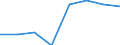 Größenklassen (Anzahl) der Beschäftigten: 10 Beschäftigte und mehr / Statistische Systematik der Wirtschaftszweige in der Europäischen Gemeinschaft (NACE Rev. 2): Verarbeitendes Gewerbe/Herstellung von Waren, Energieversorgung; Wasserversorgung; Abwasser- und Abfallentsorgung und Beseitigung von Umweltverschmutzungen / Indikator zur Informationsgesellschaft: Unternehmen mit Beschäftigten, die Internetzugang haben / Maßeinheit: Prozent der Unternehmen die Computer verwenden / Geopolitische Meldeeinheit: Portugal