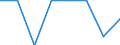 Größenklassen (Anzahl) der Beschäftigten: 10 Beschäftigte und mehr / Statistische Systematik der Wirtschaftszweige in der Europäischen Gemeinschaft (NACE Rev. 2): Verarbeitendes Gewerbe/Herstellung von Waren, Energieversorgung; Wasserversorgung; Abwasser- und Abfallentsorgung und Beseitigung von Umweltverschmutzungen / Indikator zur Informationsgesellschaft: Unternehmen mit Beschäftigten, die Internetzugang haben / Maßeinheit: Prozent der Unternehmen die Computer verwenden / Geopolitische Meldeeinheit: Slowenien