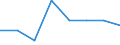 Größenklassen (Anzahl) der Beschäftigten: 10 Beschäftigte und mehr / Statistische Systematik der Wirtschaftszweige in der Europäischen Gemeinschaft (NACE Rev. 2): Verarbeitendes Gewerbe/Herstellung von Waren, Energieversorgung; Wasserversorgung; Abwasser- und Abfallentsorgung und Beseitigung von Umweltverschmutzungen / Indikator zur Informationsgesellschaft: Unternehmen mit Beschäftigten, die Internetzugang haben / Maßeinheit: Prozent der Unternehmen die Computer verwenden / Geopolitische Meldeeinheit: Slowakei