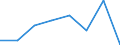 Größenklassen (Anzahl) der Beschäftigten: 10 Beschäftigte und mehr / Statistische Systematik der Wirtschaftszweige in der Europäischen Gemeinschaft (NACE Rev. 2): Verarbeitendes Gewerbe/Herstellung von Waren, Energieversorgung; Wasserversorgung; Abwasser- und Abfallentsorgung und Beseitigung von Umweltverschmutzungen / Indikator zur Informationsgesellschaft: Unternehmen mit Beschäftigten, die Internetzugang haben / Maßeinheit: Prozent der Unternehmen die Computer verwenden / Geopolitische Meldeeinheit: Norwegen