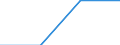 Größenklassen (Anzahl) der Beschäftigten: 10 Beschäftigte und mehr / Statistische Systematik der Wirtschaftszweige in der Europäischen Gemeinschaft (NACE Rev. 2): Verarbeitendes Gewerbe/Herstellung von Waren, Energieversorgung; Wasserversorgung; Abwasser- und Abfallentsorgung und Beseitigung von Umweltverschmutzungen / Indikator zur Informationsgesellschaft: Unternehmen mit Beschäftigten, die Internetzugang haben / Maßeinheit: Prozent der Unternehmen die Computer verwenden / Geopolitische Meldeeinheit: Montenegro