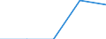 Größenklassen (Anzahl) der Beschäftigten: 10 Beschäftigte und mehr / Statistische Systematik der Wirtschaftszweige in der Europäischen Gemeinschaft (NACE Rev. 2): Verarbeitendes Gewerbe/Herstellung von Waren, Energieversorgung; Wasserversorgung; Abwasser- und Abfallentsorgung und Beseitigung von Umweltverschmutzungen / Indikator zur Informationsgesellschaft: Unternehmen mit Beschäftigten, die Internetzugang haben / Maßeinheit: Prozent der Unternehmen die Computer verwenden / Geopolitische Meldeeinheit: Türkei