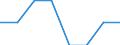 Größenklassen (Anzahl) der Beschäftigten: 10 Beschäftigte und mehr / Statistische Systematik der Wirtschaftszweige in der Europäischen Gemeinschaft (NACE Rev. 2): Verarbeitendes Gewerbe/Herstellung von Waren, Energieversorgung; Wasserversorgung; Abwasser- und Abfallentsorgung und Beseitigung von Umweltverschmutzungen / Indikator zur Informationsgesellschaft: Unternehmen mit Beschäftigten, die Internetzugang haben / Maßeinheit: Prozent der Unternehmen die Zugang zum Internet haben / Geopolitische Meldeeinheit: Europäische Union - 28 Länder (2013-2020)