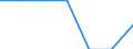 Größenklassen (Anzahl) der Beschäftigten: 10 Beschäftigte und mehr / Statistische Systematik der Wirtschaftszweige in der Europäischen Gemeinschaft (NACE Rev. 2): Verarbeitendes Gewerbe/Herstellung von Waren, Energieversorgung; Wasserversorgung; Abwasser- und Abfallentsorgung und Beseitigung von Umweltverschmutzungen / Indikator zur Informationsgesellschaft: Unternehmen mit Beschäftigten, die Internetzugang haben / Maßeinheit: Prozent der Unternehmen die Zugang zum Internet haben / Geopolitische Meldeeinheit: Europäische Union - 27 Länder (2007-2013)