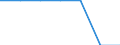 Größenklassen (Anzahl) der Beschäftigten: 10 Beschäftigte und mehr / Statistische Systematik der Wirtschaftszweige in der Europäischen Gemeinschaft (NACE Rev. 2): Verarbeitendes Gewerbe/Herstellung von Waren, Energieversorgung; Wasserversorgung; Abwasser- und Abfallentsorgung und Beseitigung von Umweltverschmutzungen / Indikator zur Informationsgesellschaft: Unternehmen mit Beschäftigten, die Internetzugang haben / Maßeinheit: Prozent der Unternehmen die Zugang zum Internet haben / Geopolitische Meldeeinheit: Europäische Union - 15 Länder (1995-2004)