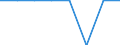 Größenklassen (Anzahl) der Beschäftigten: 10 Beschäftigte und mehr / Statistische Systematik der Wirtschaftszweige in der Europäischen Gemeinschaft (NACE Rev. 2): Verarbeitendes Gewerbe/Herstellung von Waren, Energieversorgung; Wasserversorgung; Abwasser- und Abfallentsorgung und Beseitigung von Umweltverschmutzungen / Indikator zur Informationsgesellschaft: Unternehmen mit Beschäftigten, die Internetzugang haben / Maßeinheit: Prozent der Unternehmen die Zugang zum Internet haben / Geopolitische Meldeeinheit: Euroraum (EA11-1999, EA12-2001, EA13-2007, EA15-2008, EA16-2009, EA17-2011, EA18-2014, EA19-2015, EA20-2023)