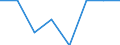 Größenklassen (Anzahl) der Beschäftigten: 10 Beschäftigte und mehr / Statistische Systematik der Wirtschaftszweige in der Europäischen Gemeinschaft (NACE Rev. 2): Verarbeitendes Gewerbe/Herstellung von Waren, Energieversorgung; Wasserversorgung; Abwasser- und Abfallentsorgung und Beseitigung von Umweltverschmutzungen / Indikator zur Informationsgesellschaft: Unternehmen mit Beschäftigten, die Internetzugang haben / Maßeinheit: Prozent der Unternehmen die Zugang zum Internet haben / Geopolitische Meldeeinheit: Belgien