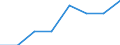 Größenklassen (Anzahl) der Beschäftigten: 10 Beschäftigte und mehr / Statistische Systematik der Wirtschaftszweige in der Europäischen Gemeinschaft (NACE Rev. 2): Verarbeitendes Gewerbe/Herstellung von Waren, Energieversorgung; Wasserversorgung; Abwasser- und Abfallentsorgung und Beseitigung von Umweltverschmutzungen / Indikator zur Informationsgesellschaft: Unternehmen mit Beschäftigten, die Internetzugang haben / Maßeinheit: Prozent der Unternehmen die Zugang zum Internet haben / Geopolitische Meldeeinheit: Dänemark