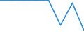 Größenklassen (Anzahl) der Beschäftigten: 10 Beschäftigte und mehr / Statistische Systematik der Wirtschaftszweige in der Europäischen Gemeinschaft (NACE Rev. 2): Verarbeitendes Gewerbe/Herstellung von Waren, Energieversorgung; Wasserversorgung; Abwasser- und Abfallentsorgung und Beseitigung von Umweltverschmutzungen / Indikator zur Informationsgesellschaft: Unternehmen mit Beschäftigten, die Internetzugang haben / Maßeinheit: Prozent der Unternehmen die Zugang zum Internet haben / Geopolitische Meldeeinheit: Griechenland