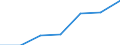 Größenklassen (Anzahl) der Beschäftigten: 0 bis 1 Beschäftigter / Statistische Systematik der Wirtschaftszweige in der Europäischen Gemeinschaft (NACE Rev. 2): Alle Aktivitäten, (ohne Land- und Forstwirtschaft, Fischerei; Bergbau und Gewinnung von Steinen und Erden)ohne Finanzsektor / Indikator zur Informationsgesellschaft: Unternehmen mit Beschäftigten, die Internetzugang haben / Maßeinheit: Prozent der Unternehmen / Geopolitische Meldeeinheit: Deutschland