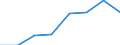 Size classes in number of persons employed: From 0 to 1 person employed / Statistical classification of economic activities in the European Community (NACE Rev. 2): All activities (except agriculture, forestry and fishing, and mining and quarrying), without financial sector / Information society indicator: Enterprises where more than 10% of the persons employed have access to the internet for business purposes / Unit of measure: Percentage of enterprises / Geopolitical entity (reporting): Germany