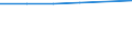 Size classes in number of persons employed: From 0 to 1 person employed / Statistical classification of economic activities in the European Community (NACE Rev. 2): All activities (except agriculture, forestry and fishing, and mining and quarrying), without financial sector / Information society indicator: Enterprises where more than 10% of the persons employed have access to the internet for business purposes / Unit of measure: Percentage of enterprises / Geopolitical entity (reporting): Sweden