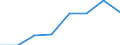 Size classes in number of persons employed: From 0 to 1 person employed / Statistical classification of economic activities in the European Community (NACE Rev. 2): All activities (except agriculture, forestry and fishing, and mining and quarrying), without financial sector / Information society indicator: Enterprises where more than 50% of the persons employed have access to the internet for business purposes / Unit of measure: Percentage of enterprises / Geopolitical entity (reporting): Germany