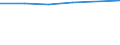 Size classes in number of persons employed: From 0 to 1 person employed / Statistical classification of economic activities in the European Community (NACE Rev. 2): All activities (except agriculture, forestry and fishing, and mining and quarrying), without financial sector / Information society indicator: Enterprises where more than 50% of the persons employed have access to the internet for business purposes / Unit of measure: Percentage of enterprises / Geopolitical entity (reporting): Sweden