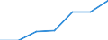 Größenklassen (Anzahl) der Beschäftigten: 0 bis 1 Beschäftigter / Statistische Systematik der Wirtschaftszweige in der Europäischen Gemeinschaft (NACE Rev. 2): Alle Aktivitäten, (ohne Land- und Forstwirtschaft, Fischerei; Bergbau und Gewinnung von Steinen und Erden)ohne Finanzsektor / Indikator zur Informationsgesellschaft: Unternehmen mit mindestens 50 % der Beschäftigten mit Zugang zum Internet für geschäftliche Zwecke / Maßeinheit: Prozent der Unternehmen / Geopolitische Meldeeinheit: Deutschland