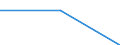 Size classes in number of persons employed: From 0 to 1 person employed / Statistical classification of economic activities in the European Community (NACE Rev. 2): All activities (except agriculture, forestry and fishing, and mining and quarrying), without financial sector / Information society indicator: Enterprises where more than 50% of the persons employed have access to the internet for business purposes / Unit of measure: Percentage of enterprises / Geopolitical entity (reporting): Sweden