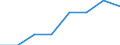Size classes in number of persons employed: From 0 to 9 persons employed / Statistical classification of economic activities in the European Community (NACE Rev. 2): All activities (except agriculture, forestry and fishing, and mining and quarrying), without financial sector / Information society indicator: Enterprises where persons employed have access to the internet / Unit of measure: Percentage of enterprises / Geopolitical entity (reporting): Germany