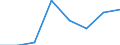 Size classes in number of persons employed: From 0 to 9 persons employed / Statistical classification of economic activities in the European Community (NACE Rev. 2): All activities (except agriculture, forestry and fishing, and mining and quarrying), without financial sector / Information society indicator: Enterprises where persons employed have access to the internet / Unit of measure: Percentage of enterprises / Geopolitical entity (reporting): Portugal