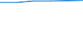 Size classes in number of persons employed: From 0 to 9 persons employed / Statistical classification of economic activities in the European Community (NACE Rev. 2): All activities (except agriculture, forestry and fishing, and mining and quarrying), without financial sector / Information society indicator: Enterprises where persons employed have access to the internet / Unit of measure: Percentage of enterprises / Geopolitical entity (reporting): Sweden