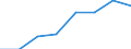 Size classes in number of persons employed: From 0 to 9 persons employed / Statistical classification of economic activities in the European Community (NACE Rev. 2): All activities (except agriculture, forestry and fishing, and mining and quarrying), without financial sector / Information society indicator: Enterprises where more than 10% of the persons employed have access to the internet for business purposes / Unit of measure: Percentage of enterprises / Geopolitical entity (reporting): Germany