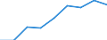 Size classes in number of persons employed: From 0 to 9 persons employed / Statistical classification of economic activities in the European Community (NACE Rev. 2): All activities (except agriculture, forestry and fishing, and mining and quarrying), without financial sector / Information society indicator: Enterprises where more than 10% of the persons employed have access to the internet for business purposes / Unit of measure: Percentage of enterprises / Geopolitical entity (reporting): Spain
