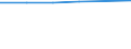 Size classes in number of persons employed: From 0 to 9 persons employed / Statistical classification of economic activities in the European Community (NACE Rev. 2): All activities (except agriculture, forestry and fishing, and mining and quarrying), without financial sector / Information society indicator: Enterprises where more than 10% of the persons employed have access to the internet for business purposes / Unit of measure: Percentage of enterprises / Geopolitical entity (reporting): Sweden